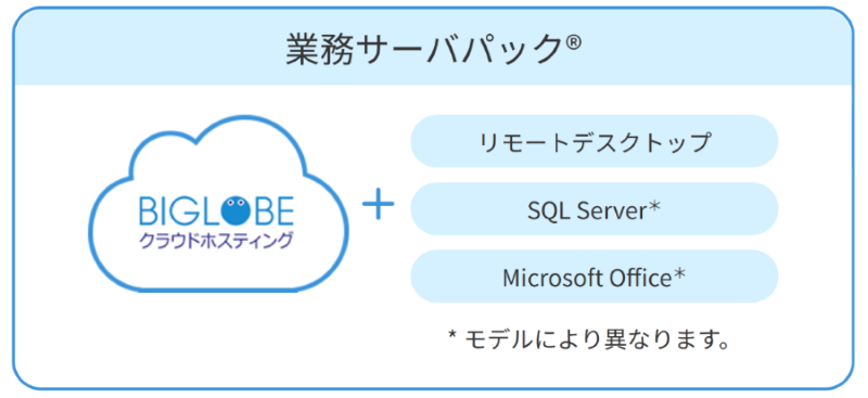 「業務サーバパック」とは