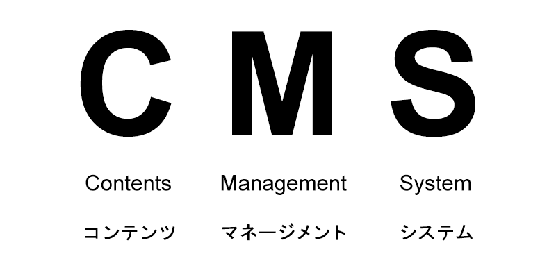 CMS(Content Management System）