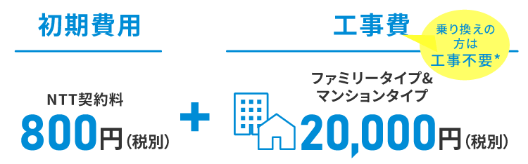 初期費用+工事費(乗り換えの方は工事不要)