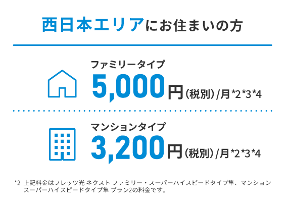 西日本エリアにお住まいの方の月額料金