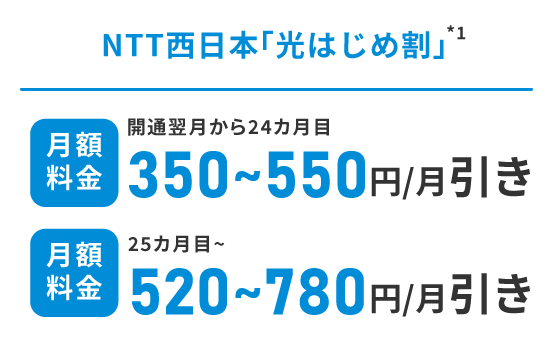 NTT西日本「光はじめ割」マンション