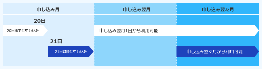 start