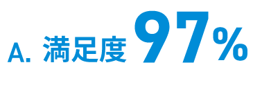ビッグローブ光の通信速度の満足度 97%