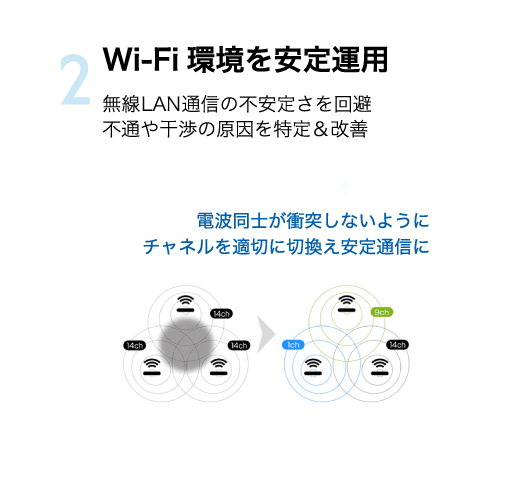 Wi-Fi環境を安定運用