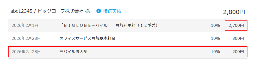BIGLOBEモバイル 料金明細(変更後)