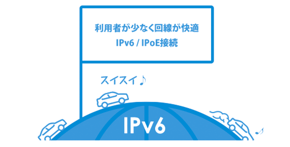ビッグローブのプロバイダサービスはIPv6だから快適