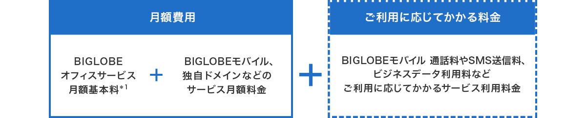 Biglobeオフィスサービス お客さまサポート Biglobe Biz