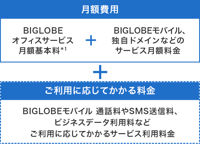 Biglobeオフィスサービス お客さまサポート Biglobe Biz