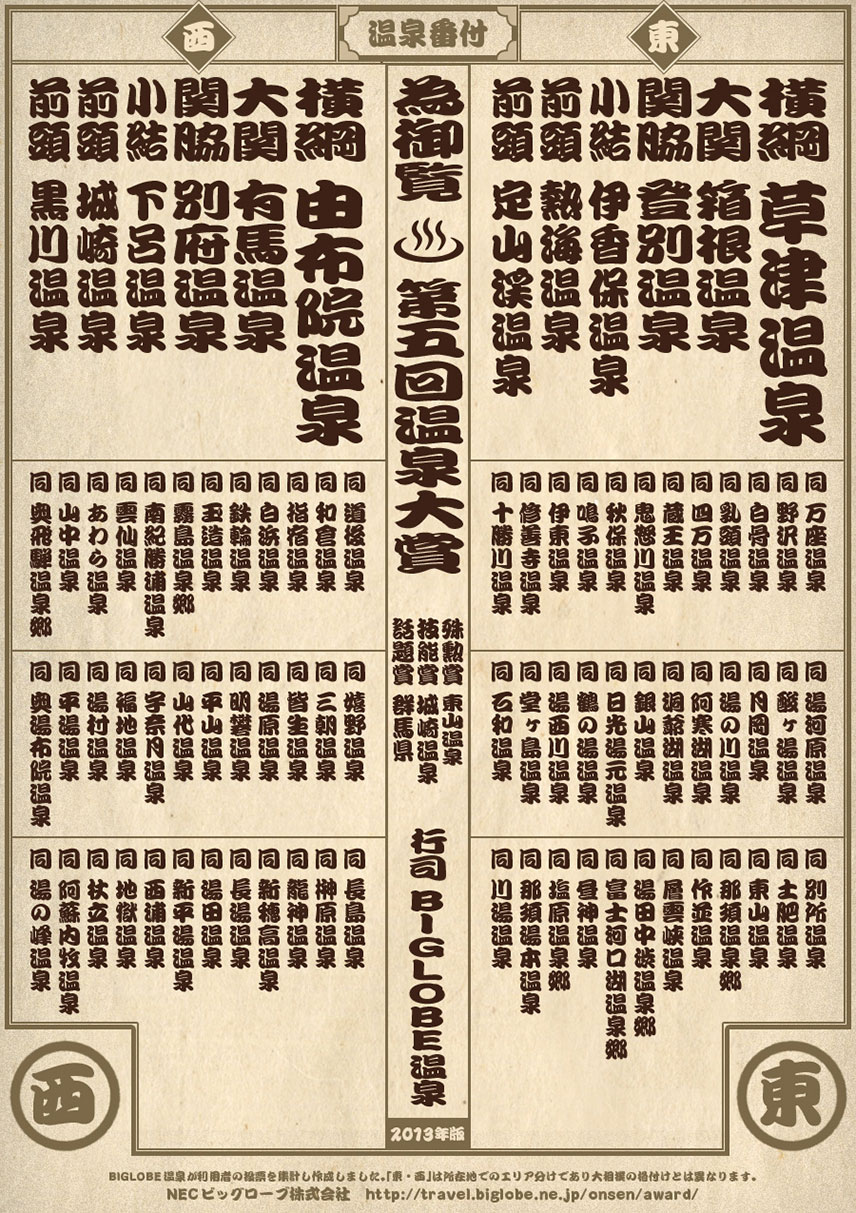温泉番付　温泉地
