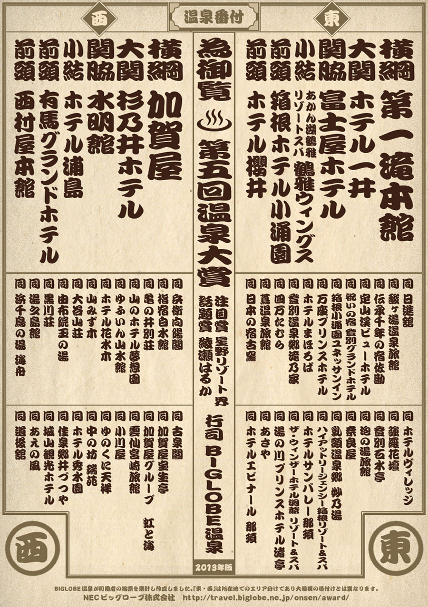 温泉番付　旅館・ホテル