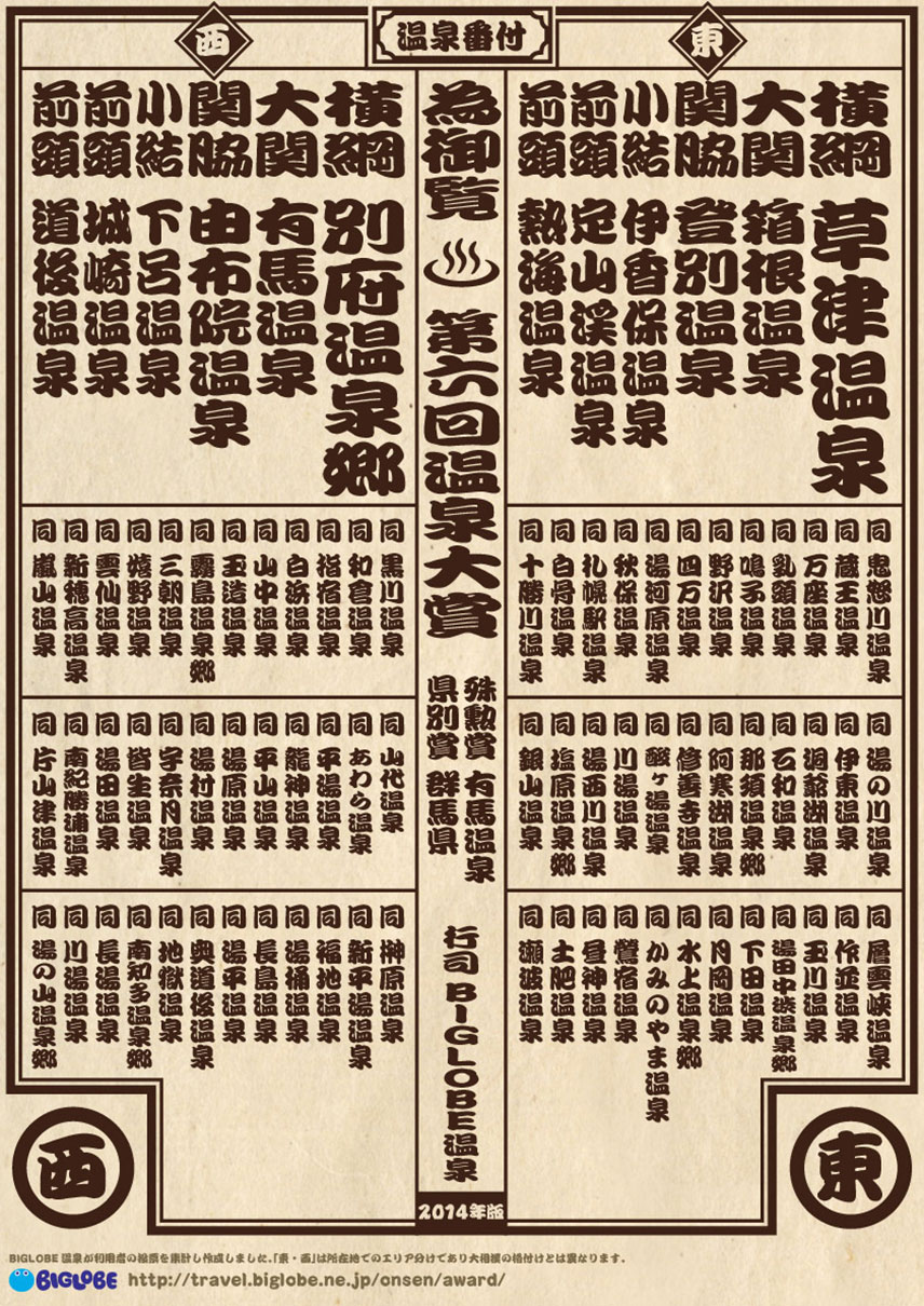 温泉番付　温泉地