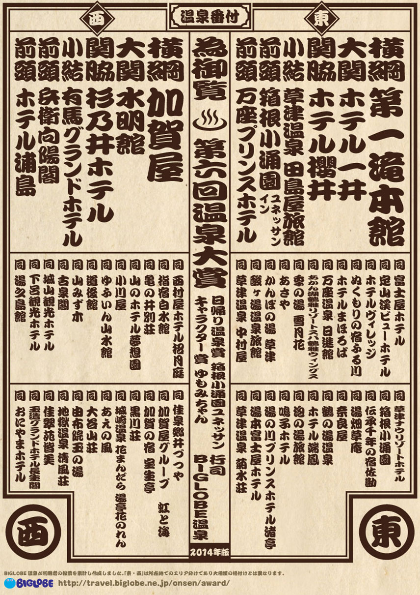 温泉番付　旅館・ホテル