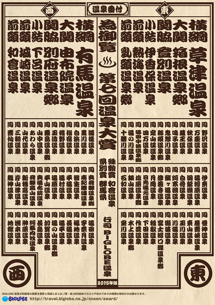 温泉番付　温泉地