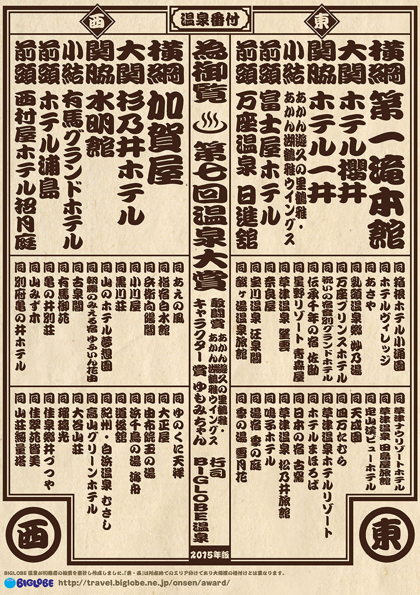 温泉番付　旅館・ホテル