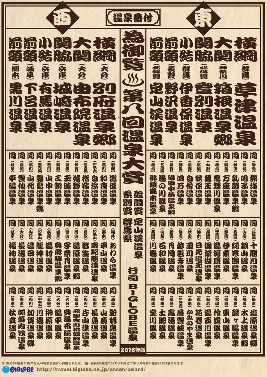 温泉番付　温泉地