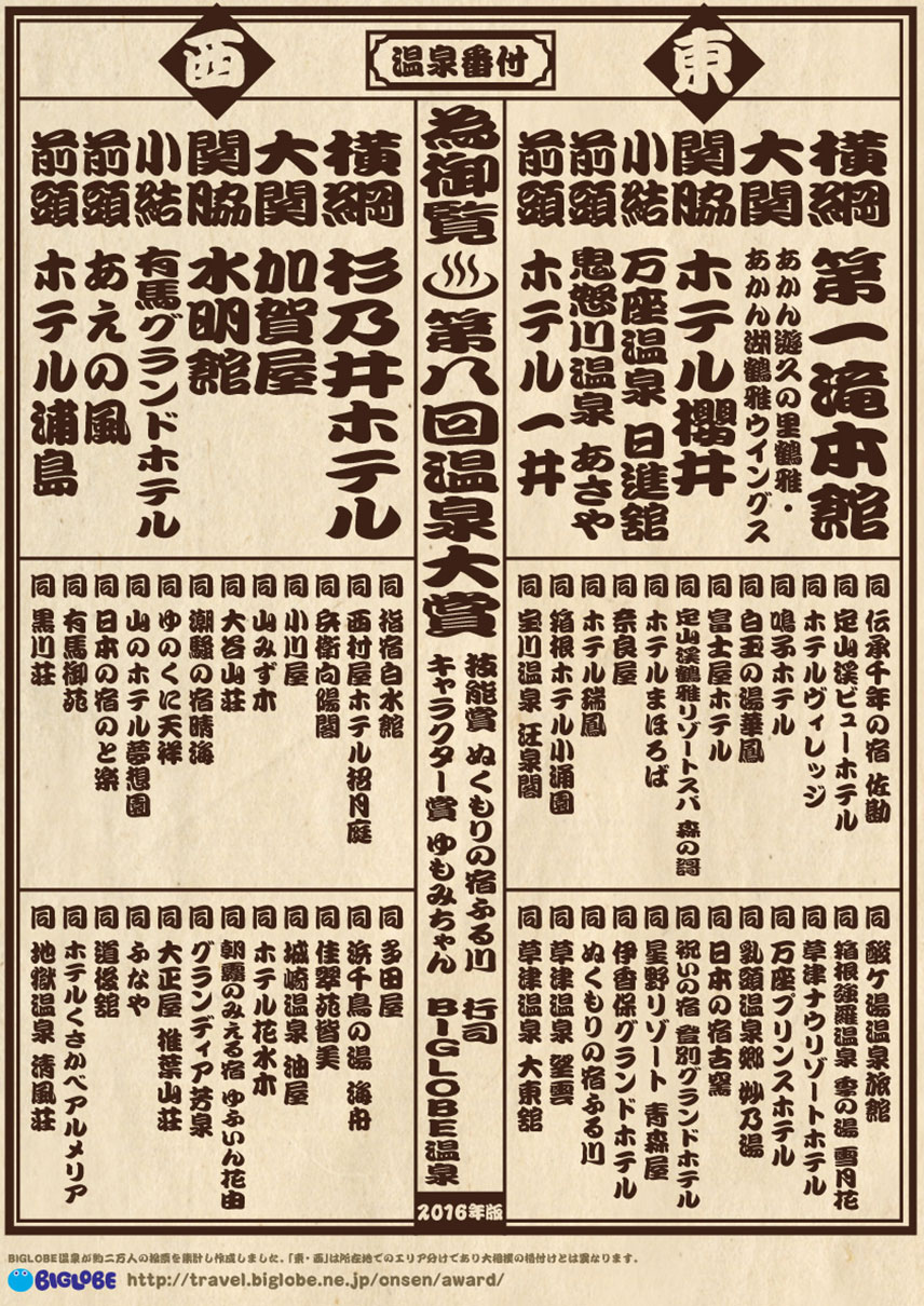 温泉番付　旅館・ホテル