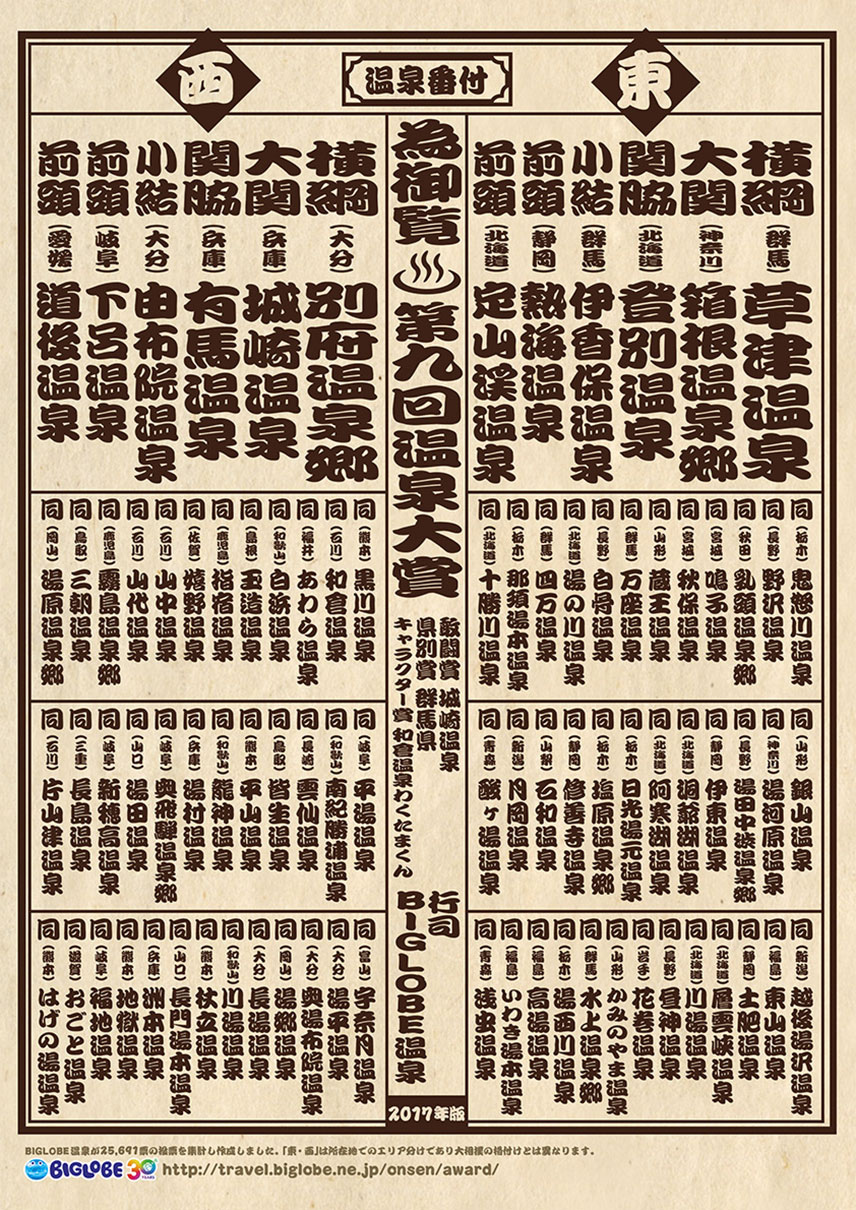 温泉番付　温泉地