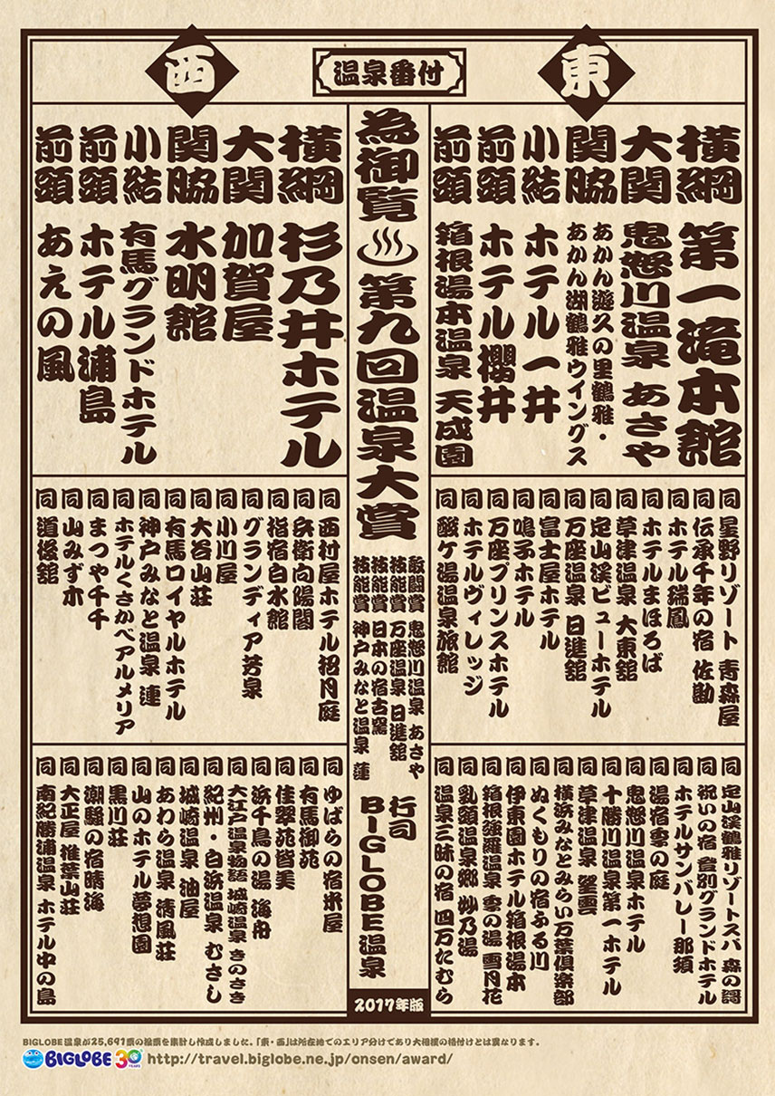温泉番付　旅館・ホテル