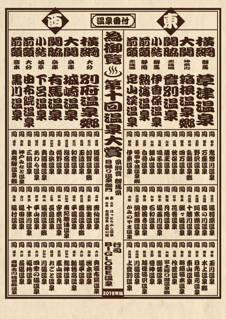 温泉番付　温泉地