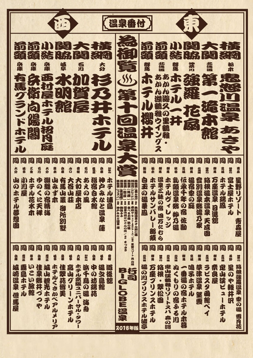 温泉番付　旅館・ホテル