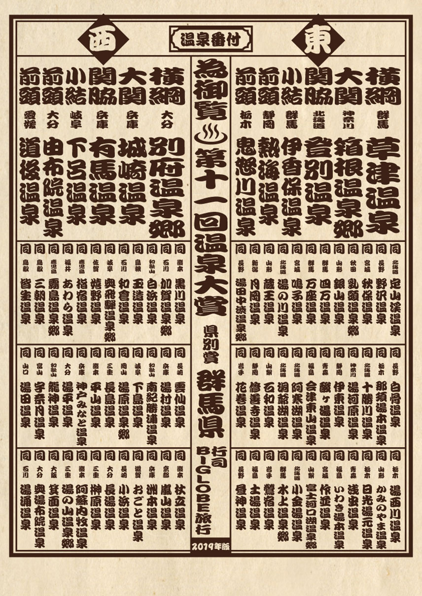 温泉番付　温泉地