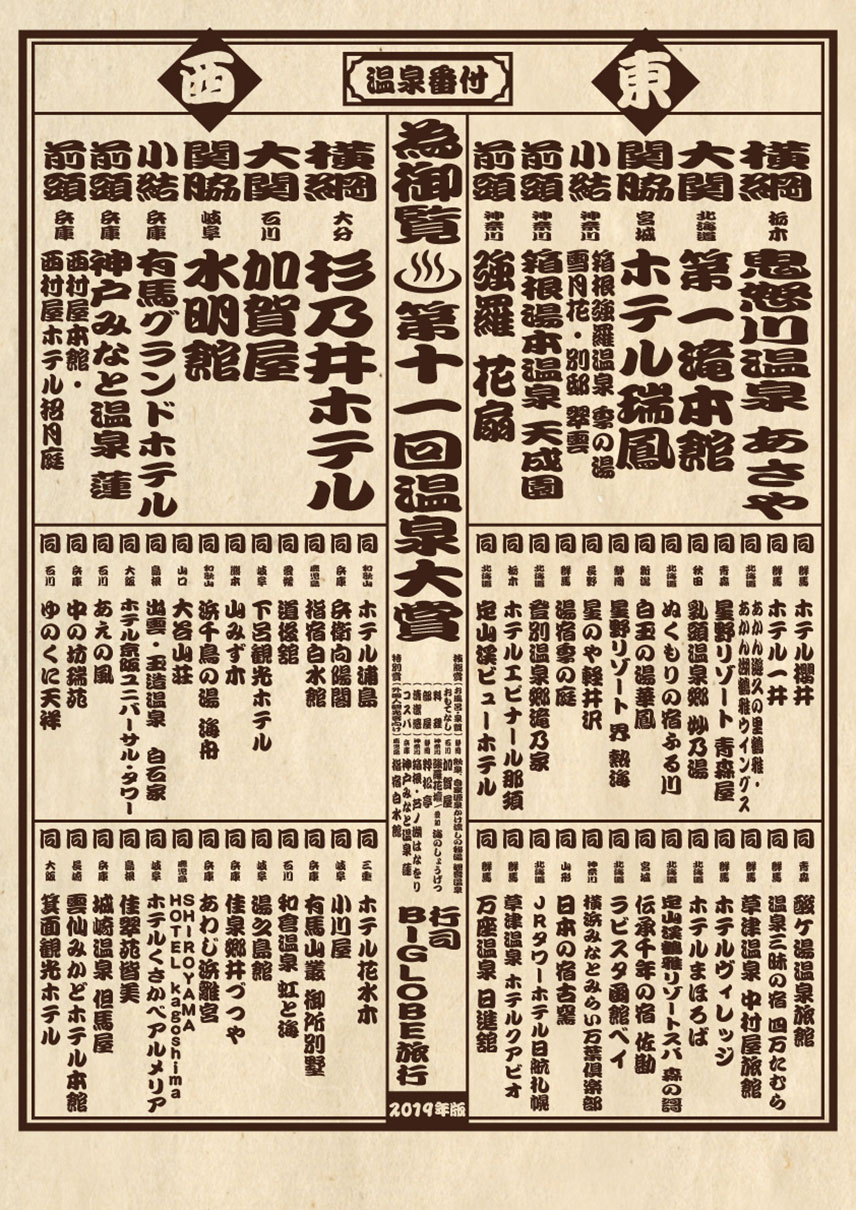 温泉番付　旅館・ホテル