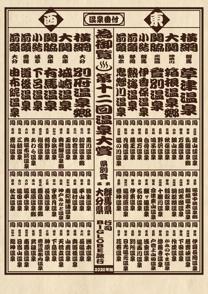 温泉番付　温泉地