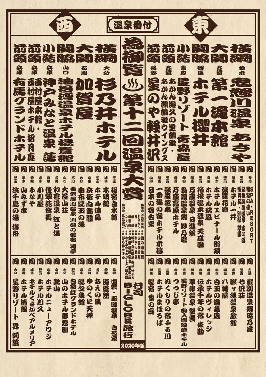 温泉番付　旅館・ホテル