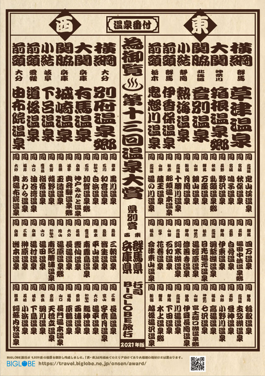 温泉番付　温泉地