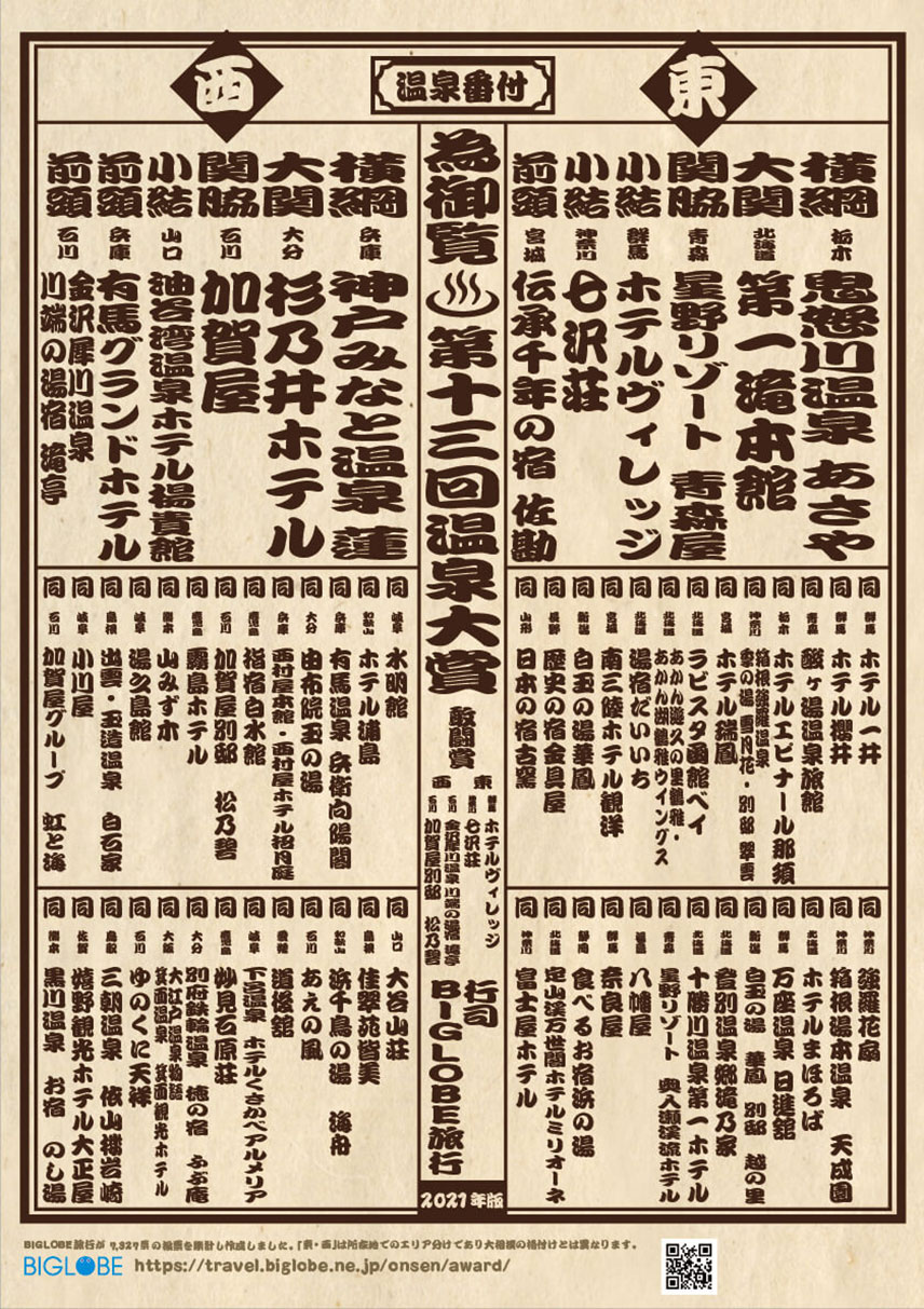温泉番付　旅館・ホテル