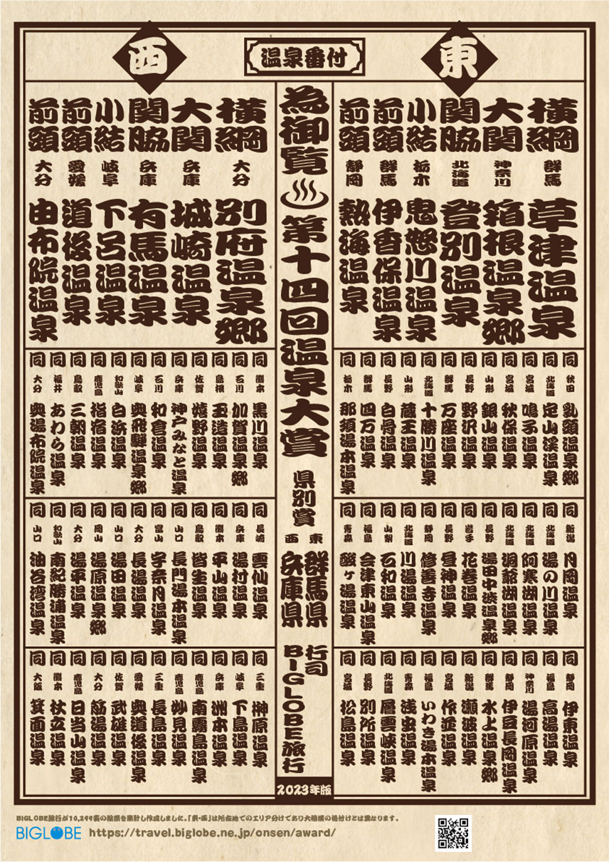温泉番付　温泉地