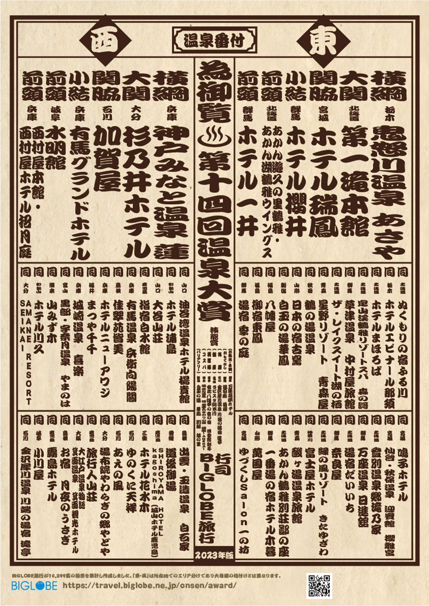 温泉番付　旅館・ホテル
