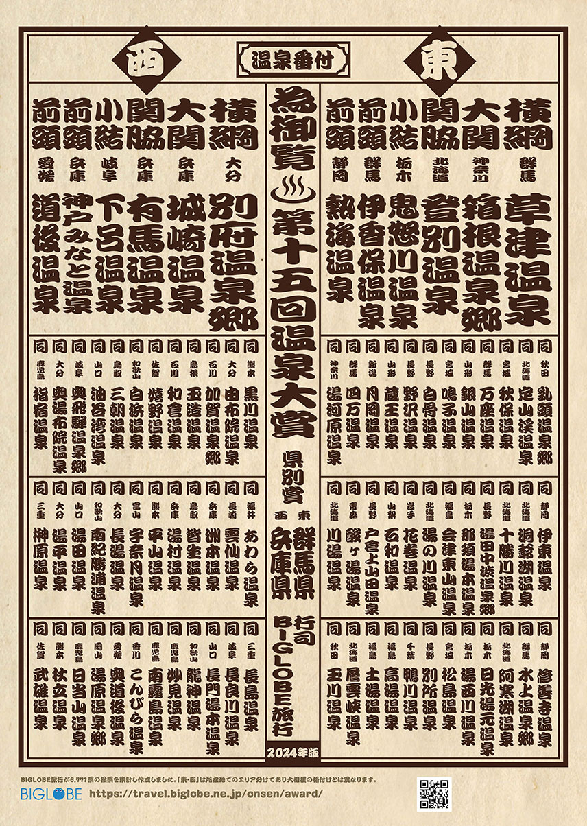 温泉番付　温泉地