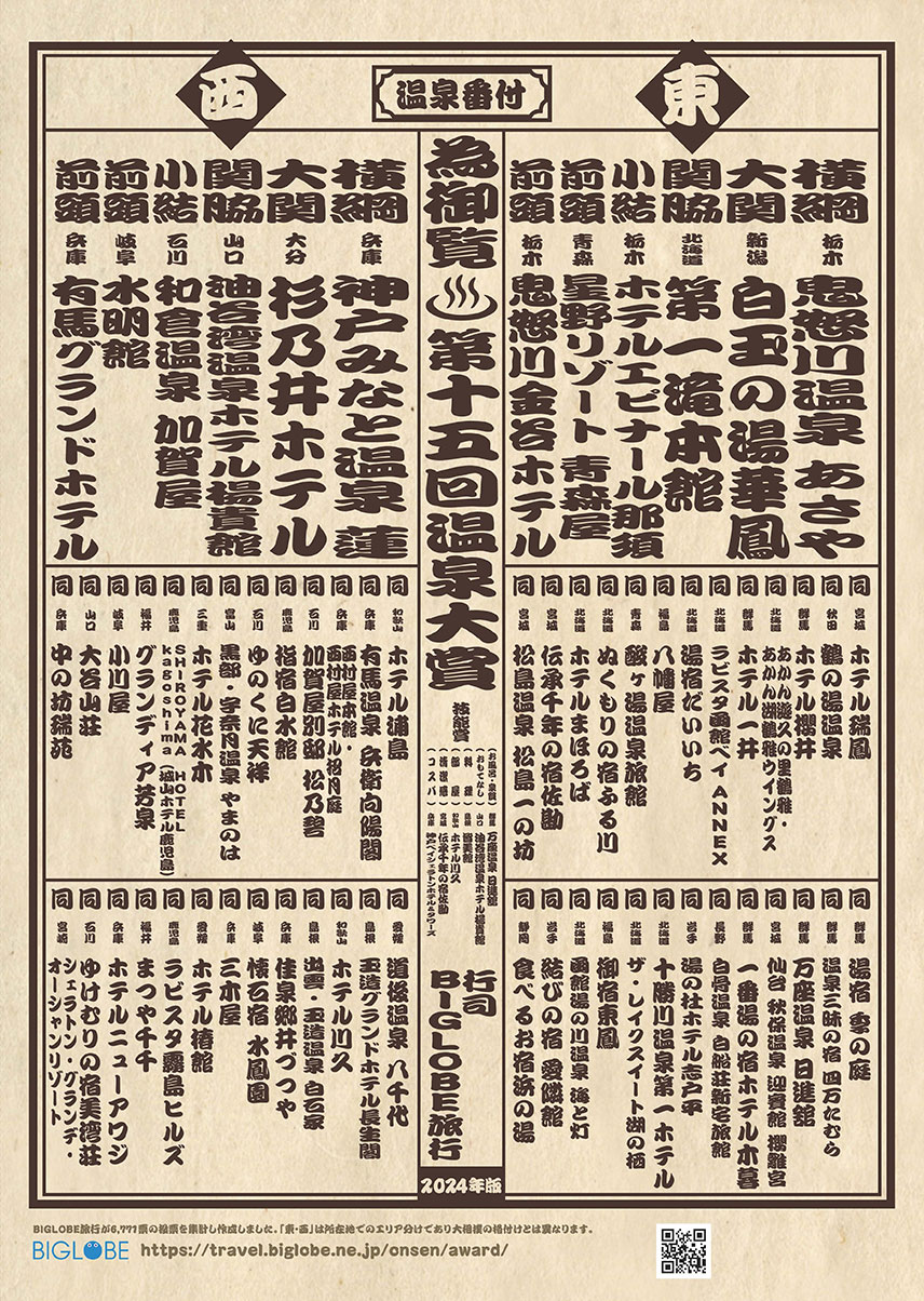 温泉番付　旅館・ホテル