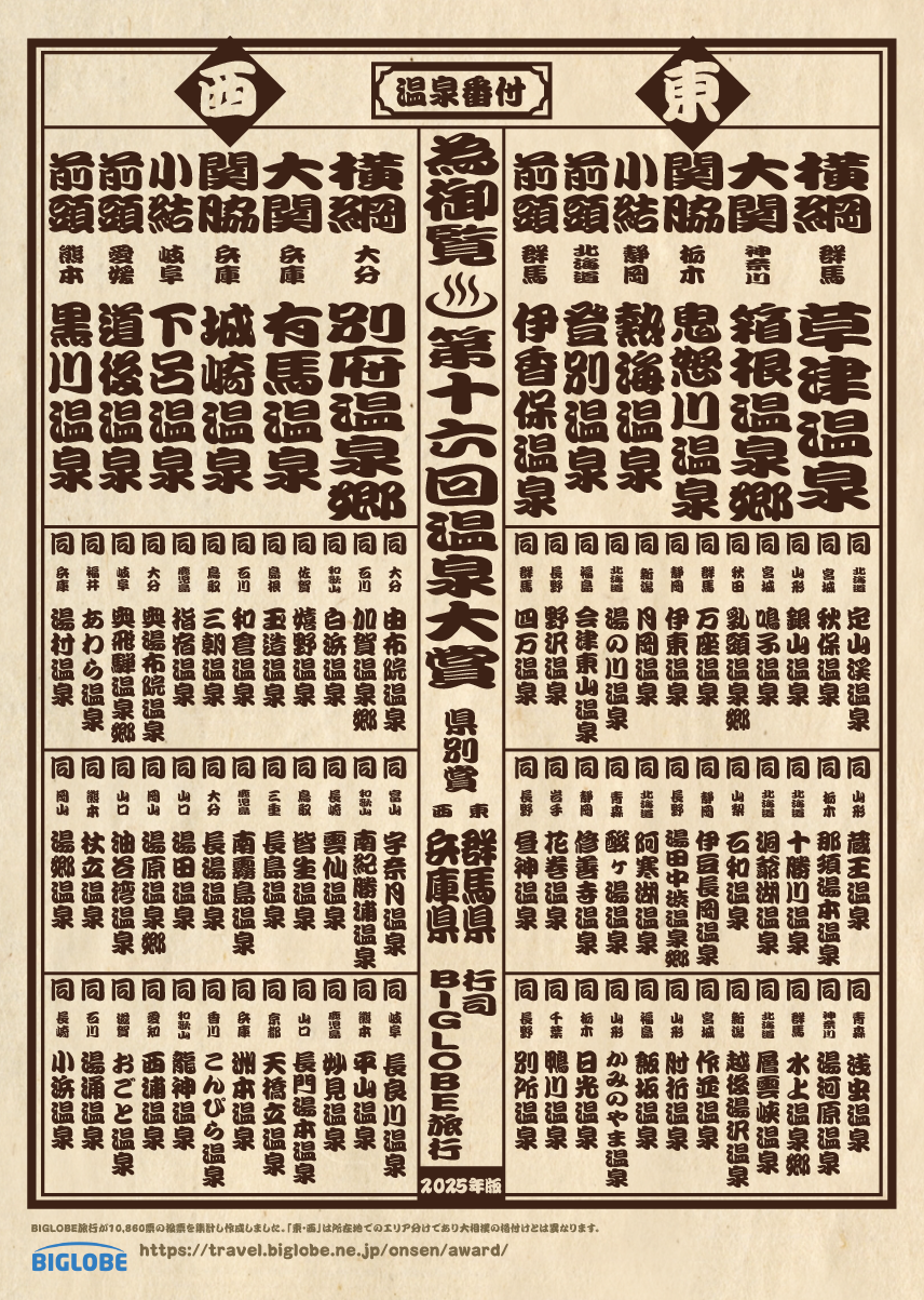 温泉番付 温泉地