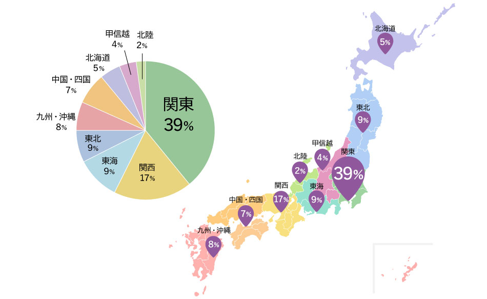 居住地グラフ