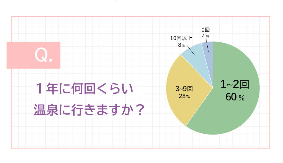 温泉アンケート