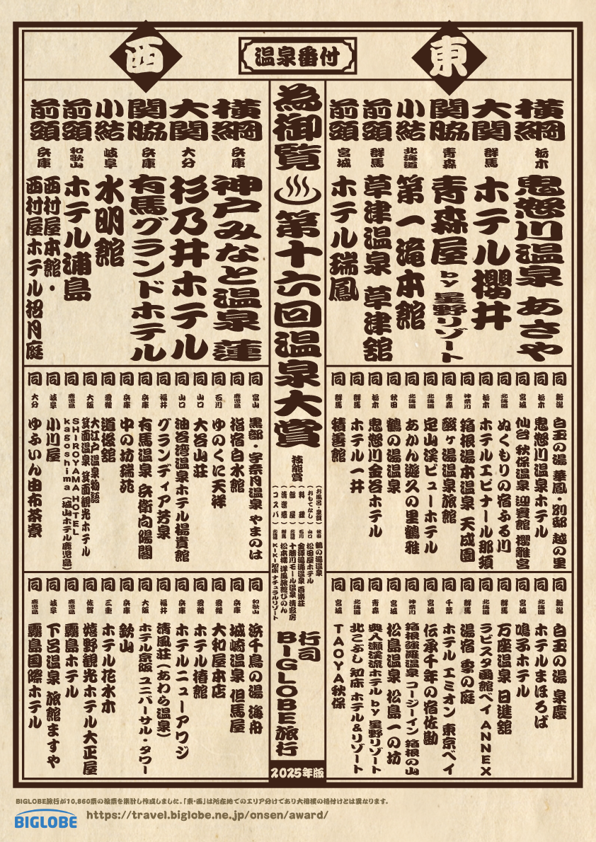 温泉番付 旅館・ホテル