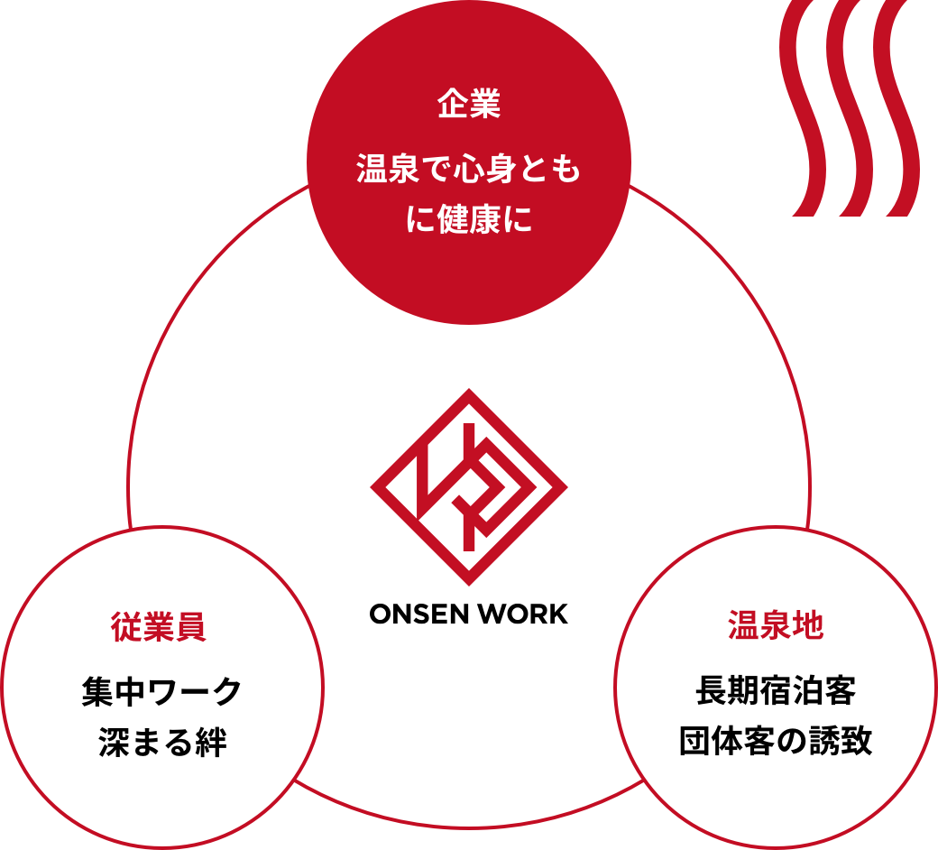 企業のメリット