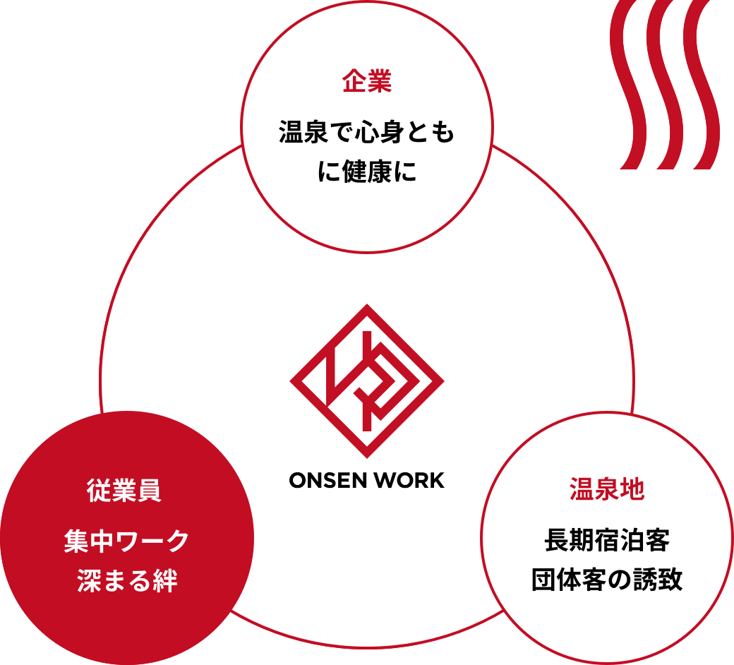 従業員のメリット