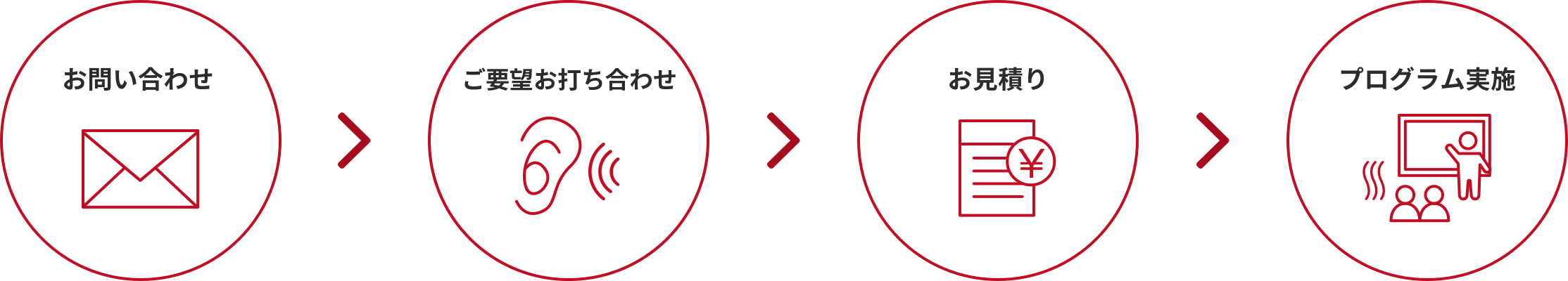 ご利用までの流れ