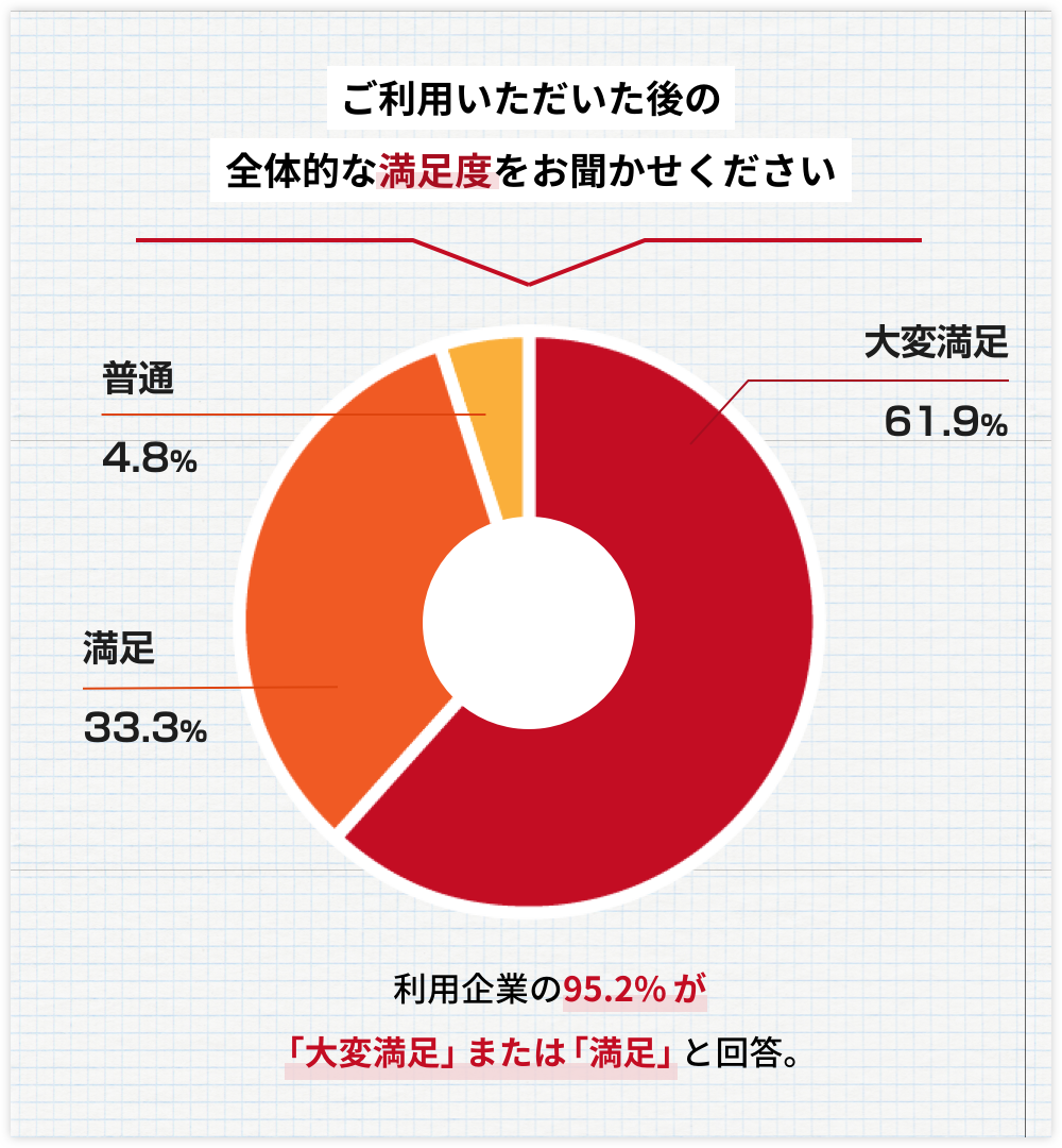 お客様の声＿満足度