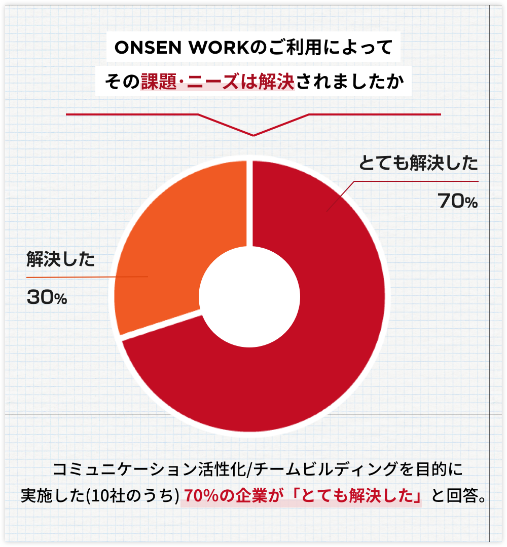 お客様の声_課題解決