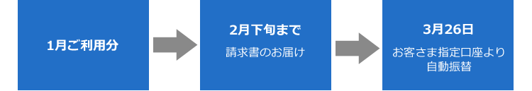 預金口座振替