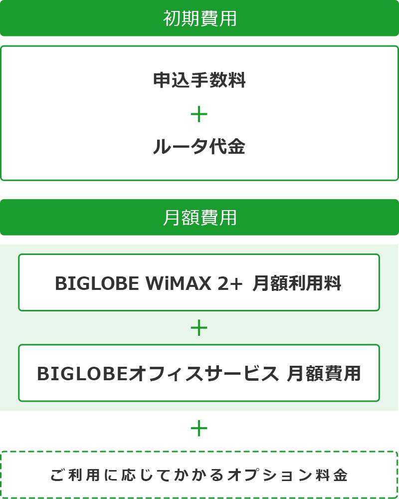 料金 法人向けwimax 2 Biglobe Biz